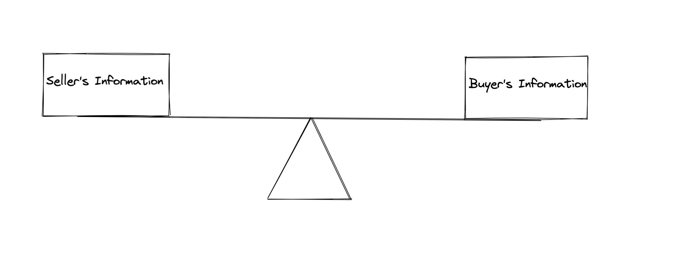 Perfect_Information
